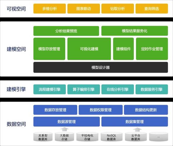 产品研发巨龙信息大数据建模与分析应用