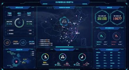 四型机场示范项目:杭州萧山机场智慧大数据