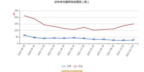 艾融软件 2022年净利5094.5万元 同比增长1.12