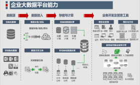 人力外包运维定制服务