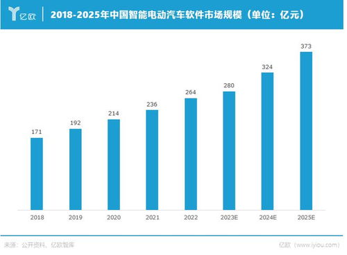 300亿软件市场,重塑汽车流水线